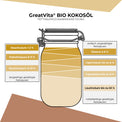 GreatVita Bio Kokosoel nativ und kaltgepresst 1000 ml inhaltsstoffe 2