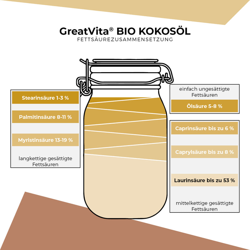 GreatVita Bio Kokosoel nativ und kaltgepresst 1000 ml inhaltsstoffe 2